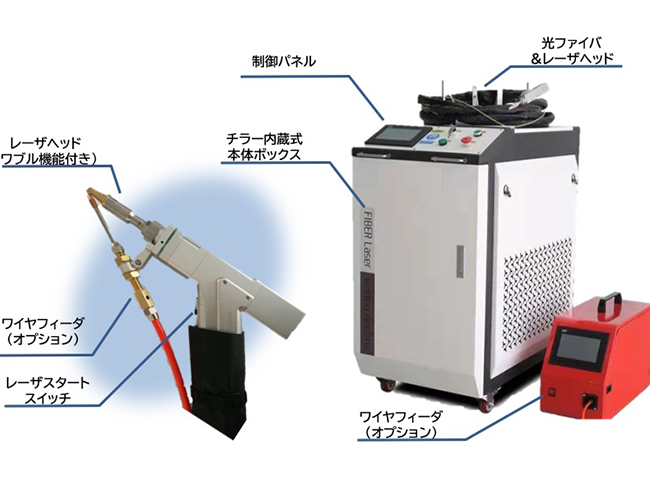 Handy fiber laser welder