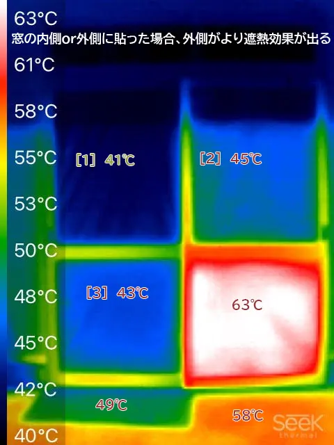 External temperature measurement