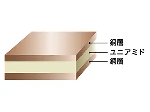 柔性覆铜板（FCCL）