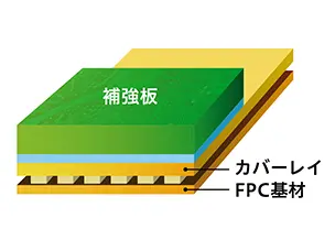 透明FPC及相关基材（FPC基材、补强膜、覆盖膜等）