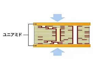 耐熱工程紙（積層基板成形用離型フィルム、セラコン基材など）