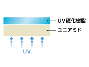 UV adhesive tape base material