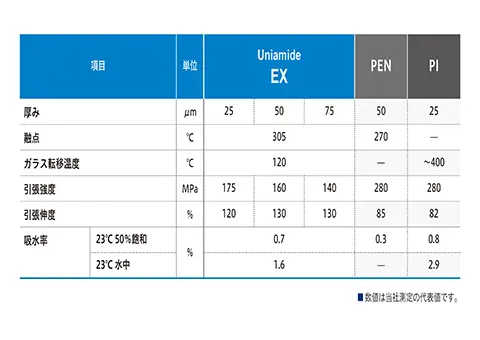 基本物理性能