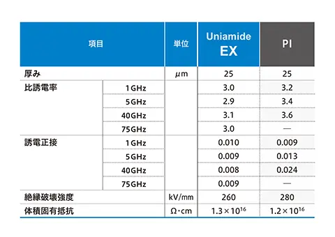 Electrical characteristics