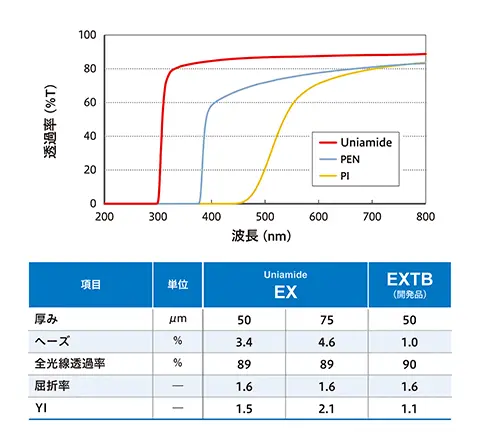 光学特性