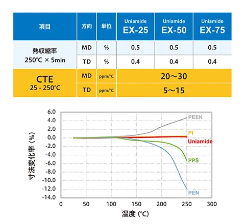 寸法安定性