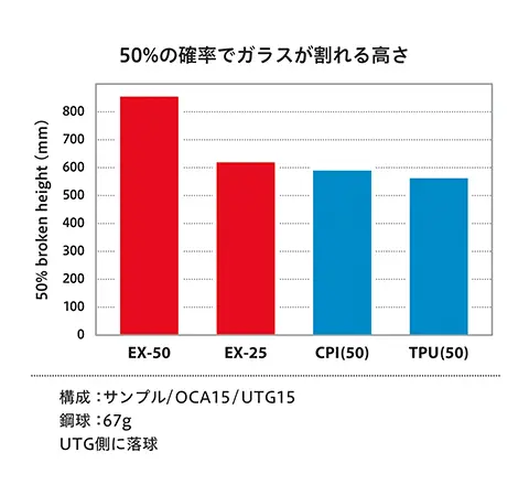 抗冲击性