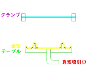 材料セット