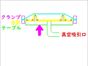 テーブルUP